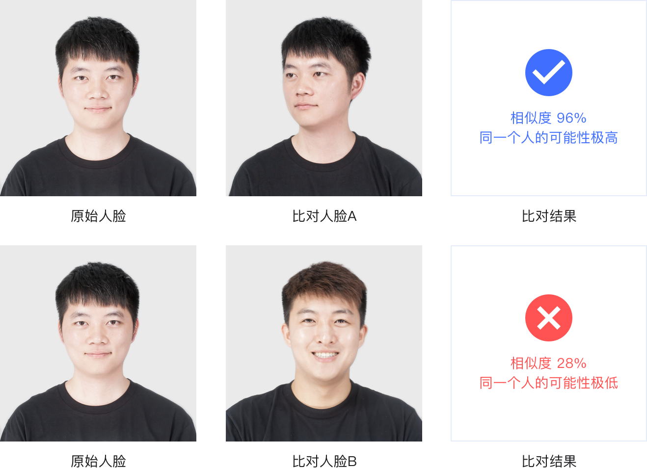 股票配资官网 实盘数据仪表盘